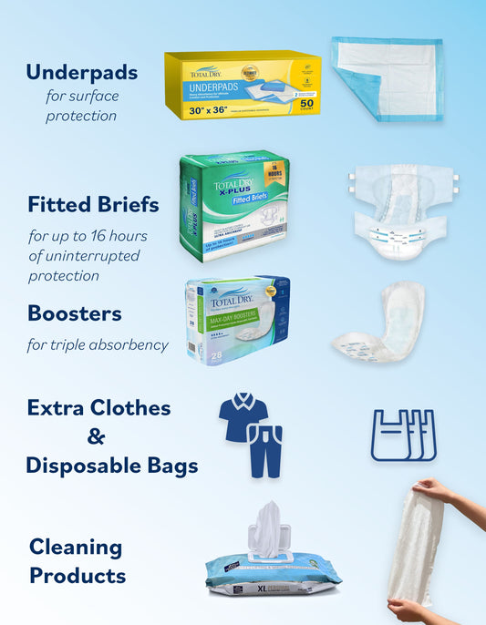 The Complete Incontinence Travel Kit
