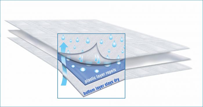 Reusable Waterproof Sheeting